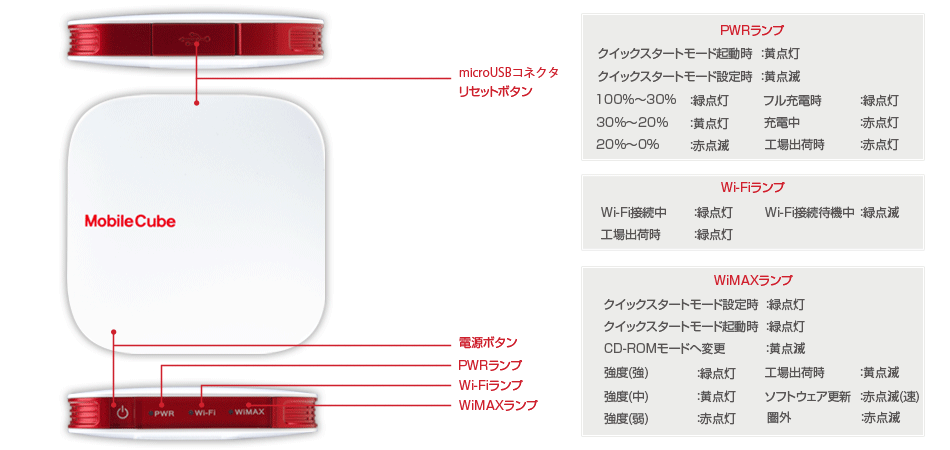 名称イメージ図